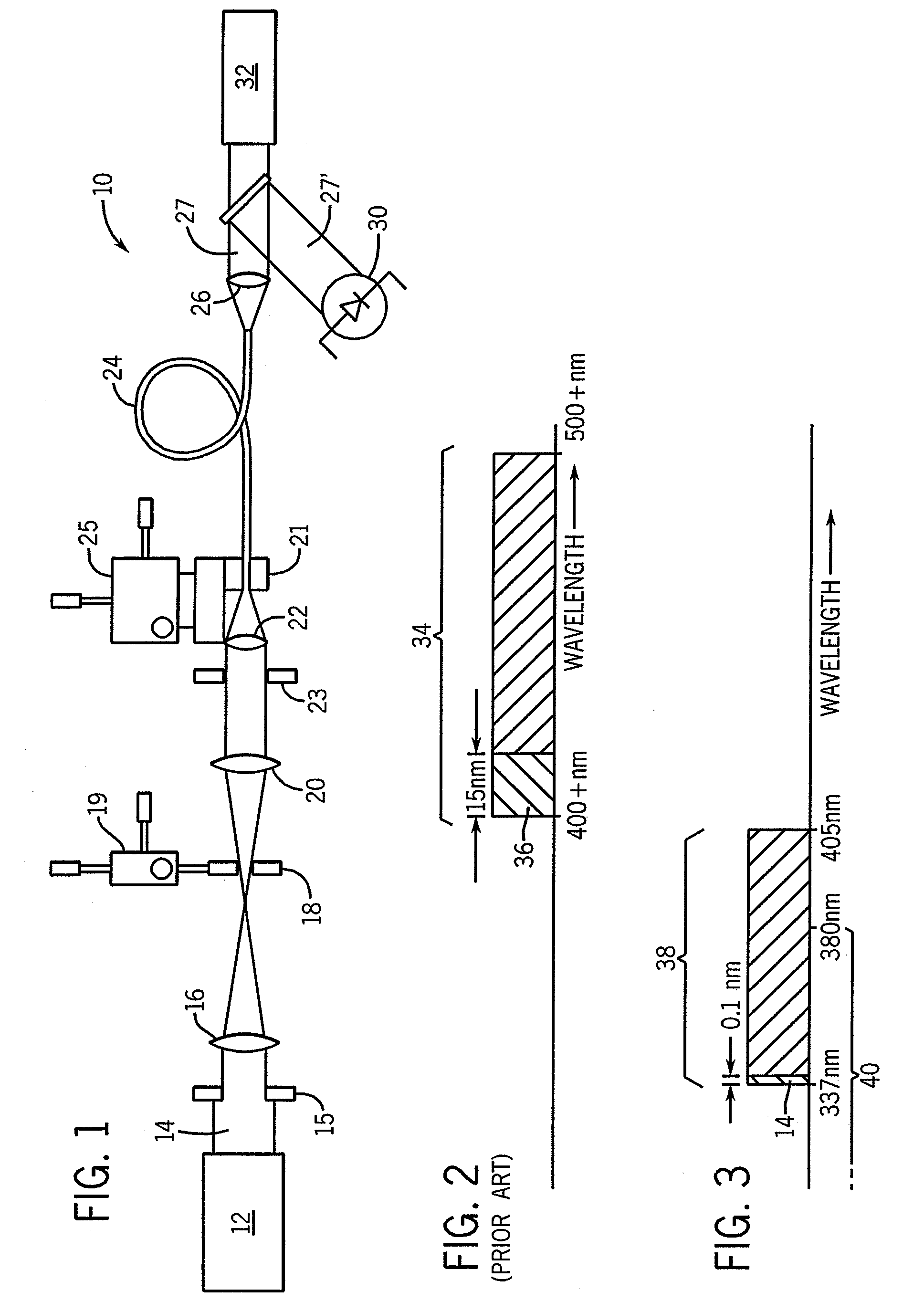 Super-continuum UV source