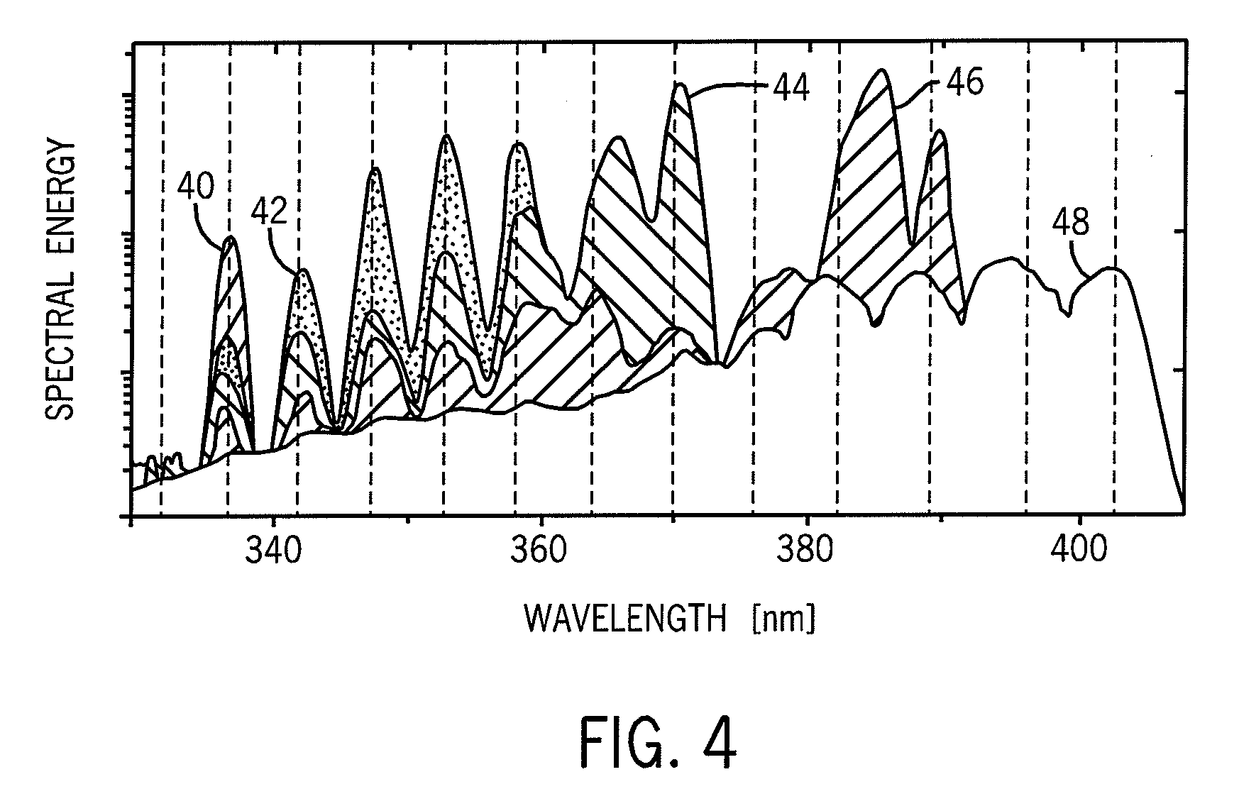 Super-continuum UV source