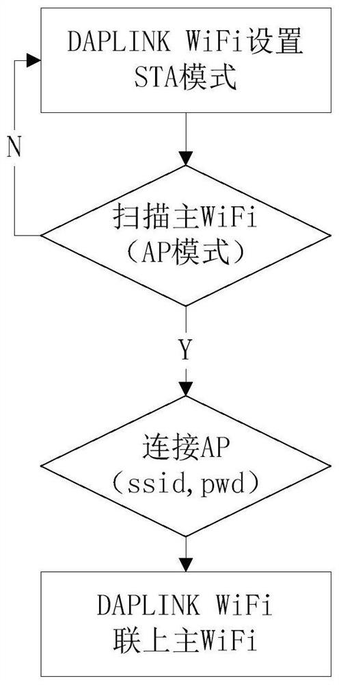 Wireless debugging system and method for embedded development board