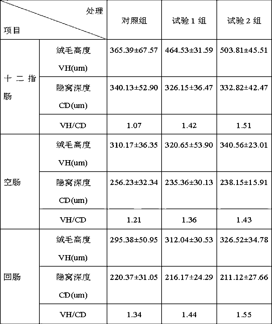 Novel roaster biological feed and preparation method thereof