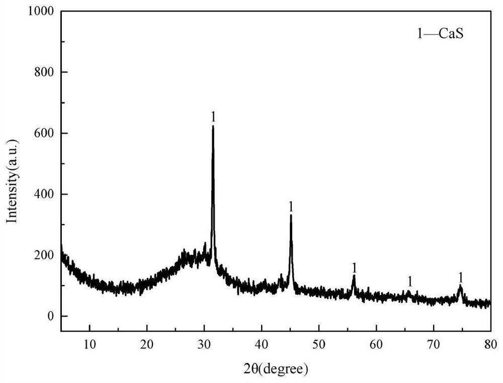 Method for preparing mineral wool through ardealite high-temperature melting and mineral wool