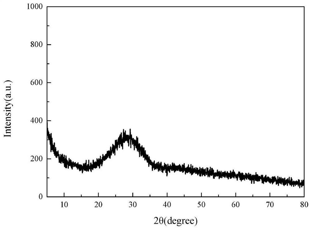 Method for preparing mineral wool through ardealite high-temperature melting and mineral wool