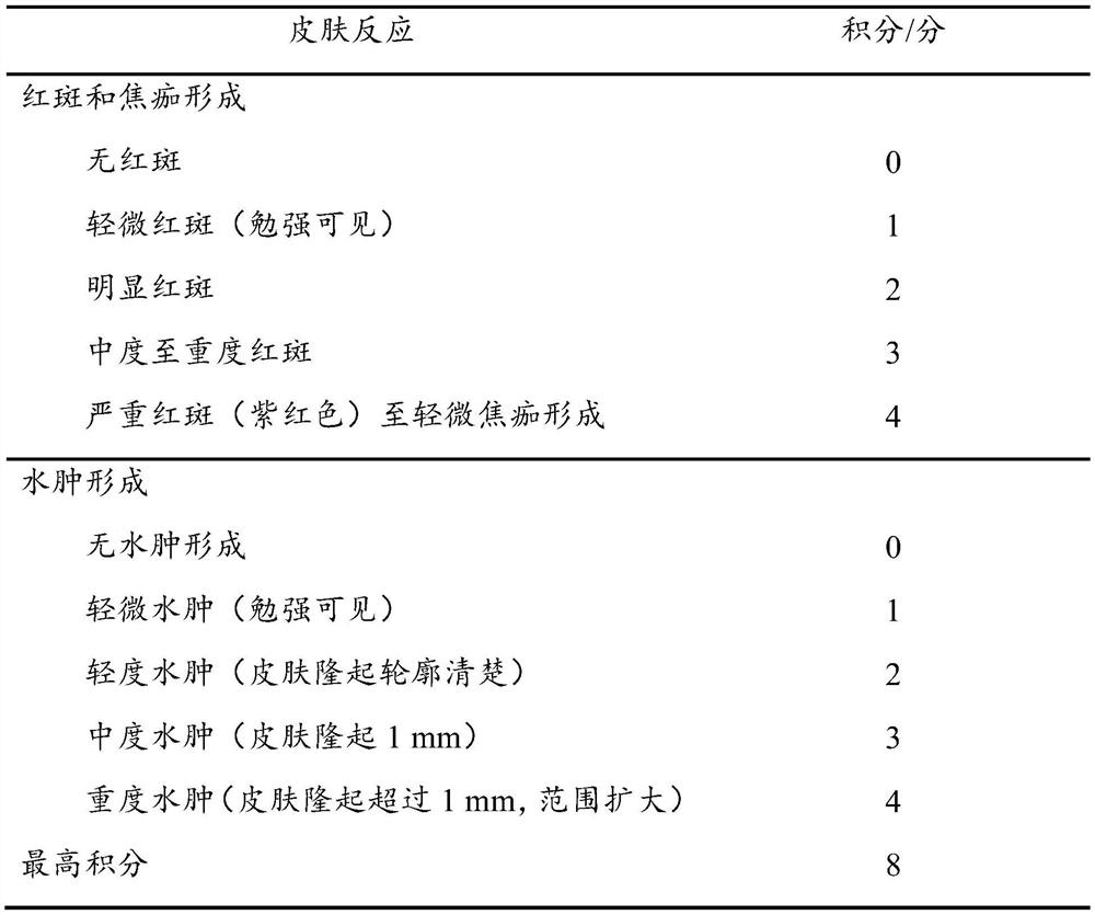 Micellar composition and its preparation method and application