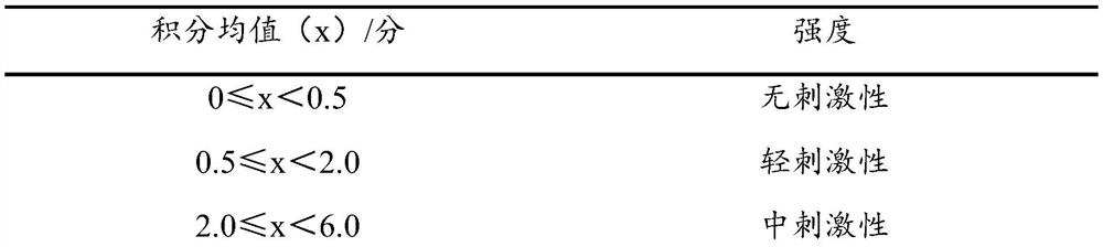 Micellar composition and its preparation method and application