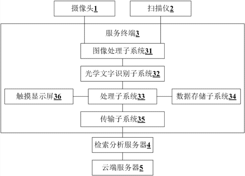 System and method of information retrieval classification based on cloud computing