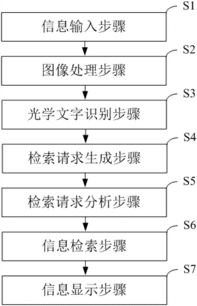 System and method of information retrieval classification based on cloud computing