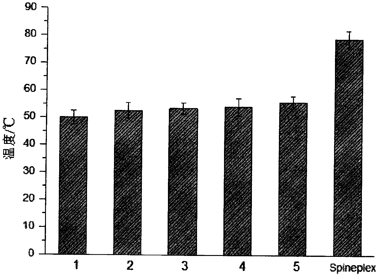 A low-temperature injectable acrylic resin bone cement and its preparation method