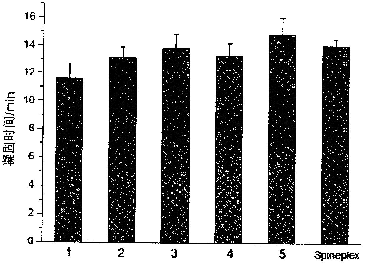 A low-temperature injectable acrylic resin bone cement and its preparation method