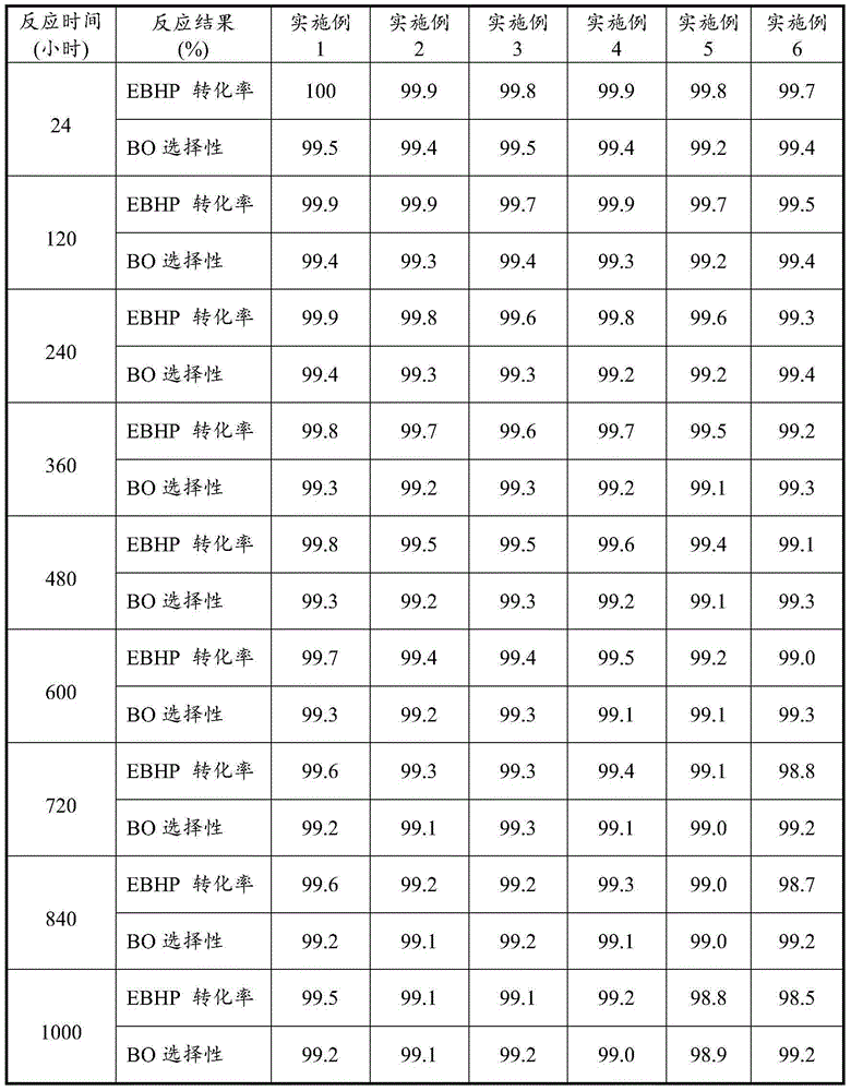 Method for producing epoxybutane