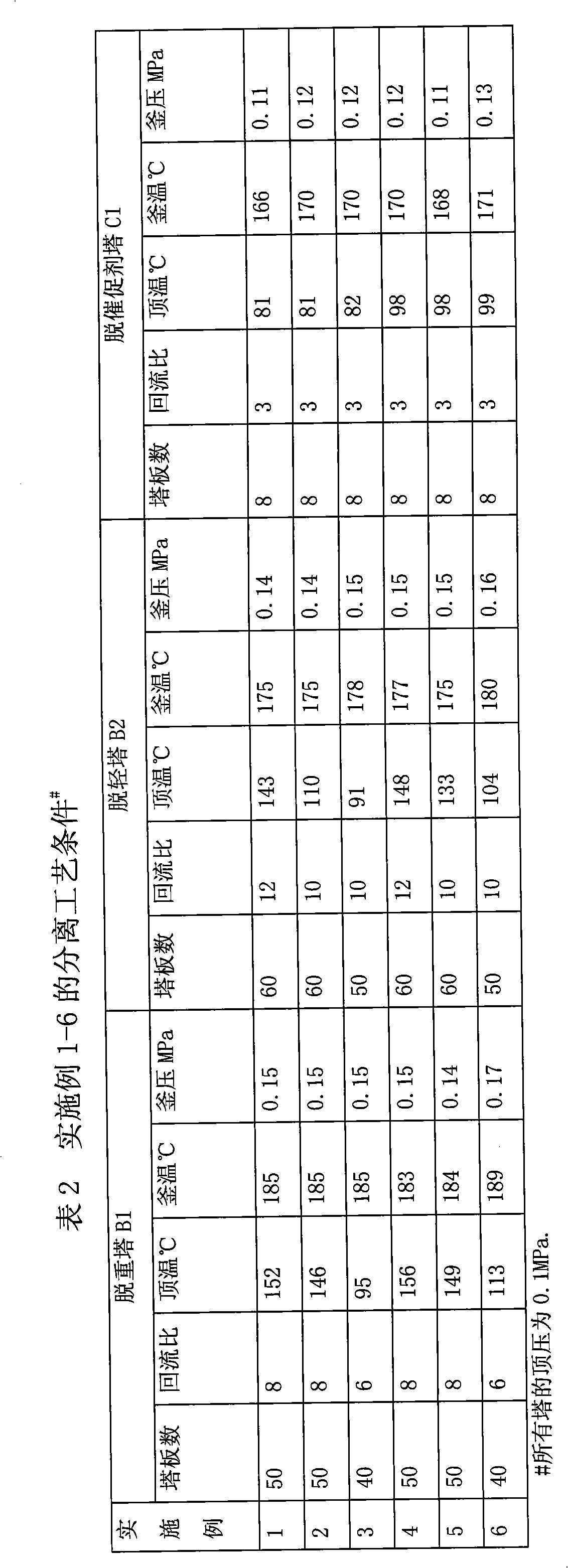 Method for separating mixture of m-ethyltoluene and p-ethyltoluene from C9 aromatics