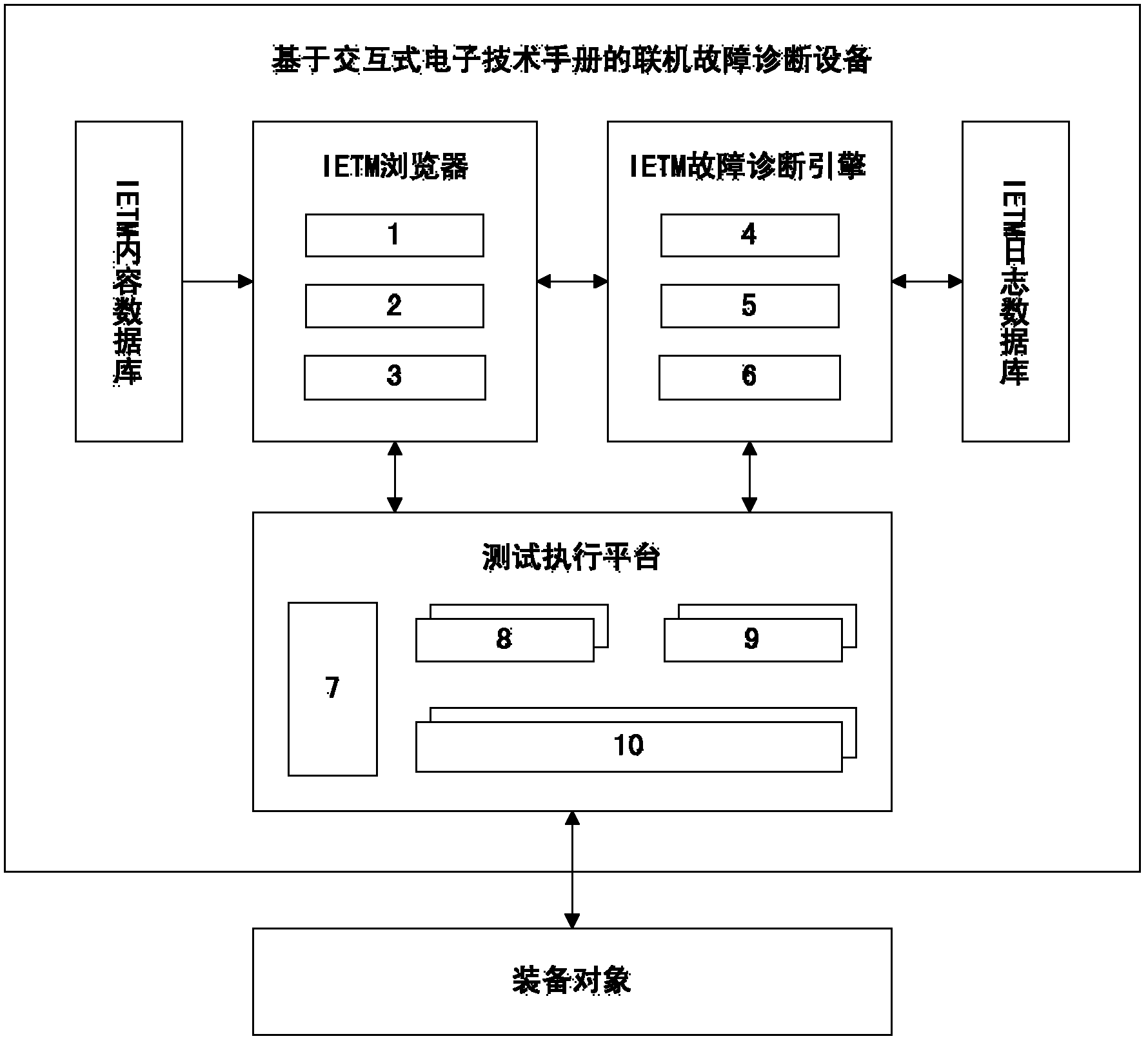 Interactive electronic technical manual-based online fault diagnosis equipment and online fault diagnosis method