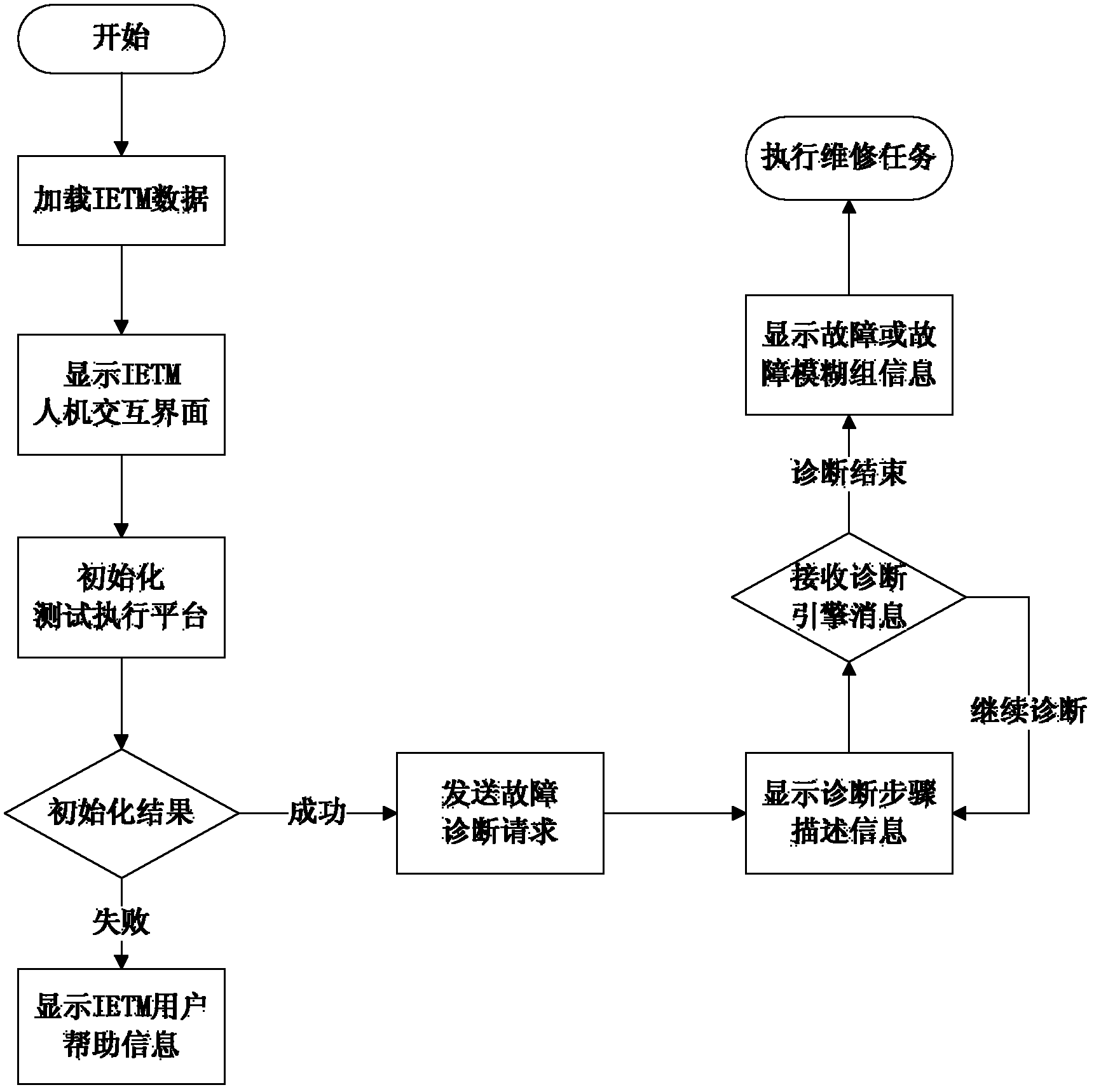 Interactive electronic technical manual-based online fault diagnosis equipment and online fault diagnosis method