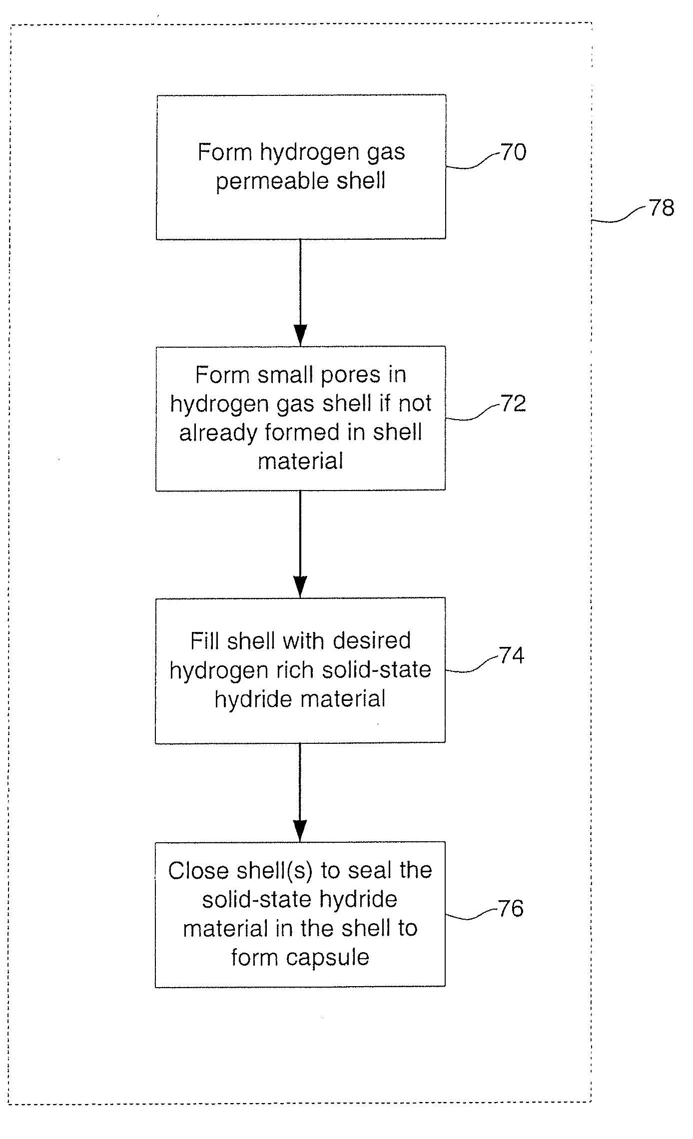 Hydrogen permeable encapsulated solid-state hydride materials and method for forming and using same