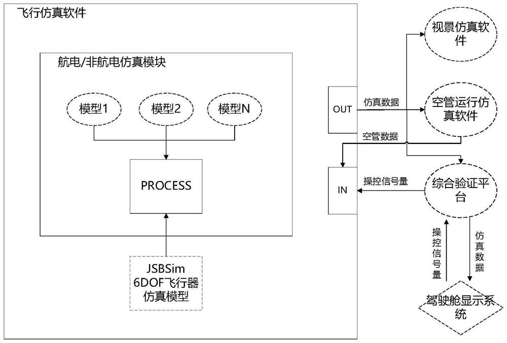 Display system comprehensive verification system for situation awareness enhancement