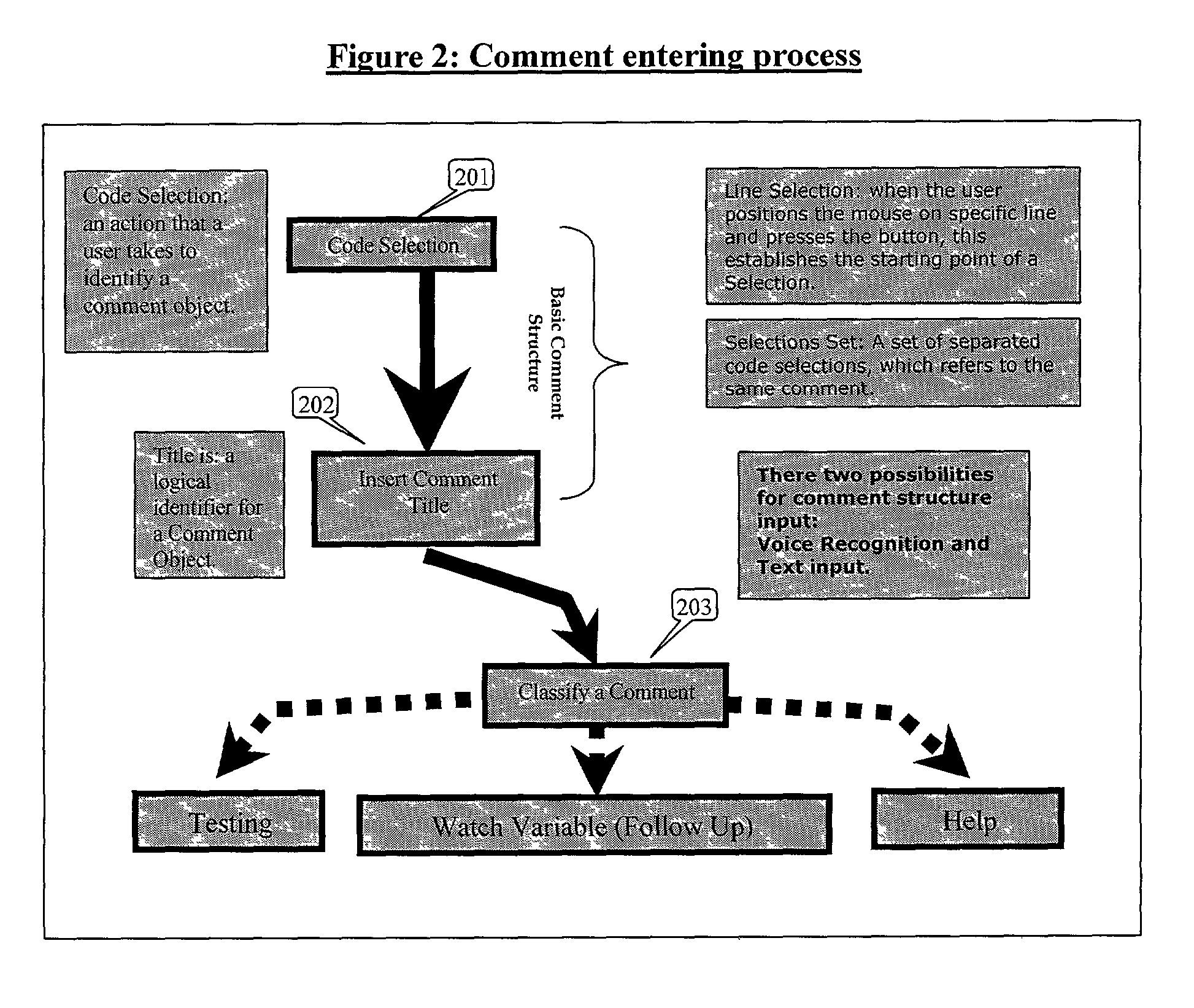 Software code comments management method and system supporting speech recognition technology