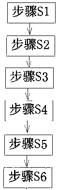 LNG transport ship rudder sleeve installation method