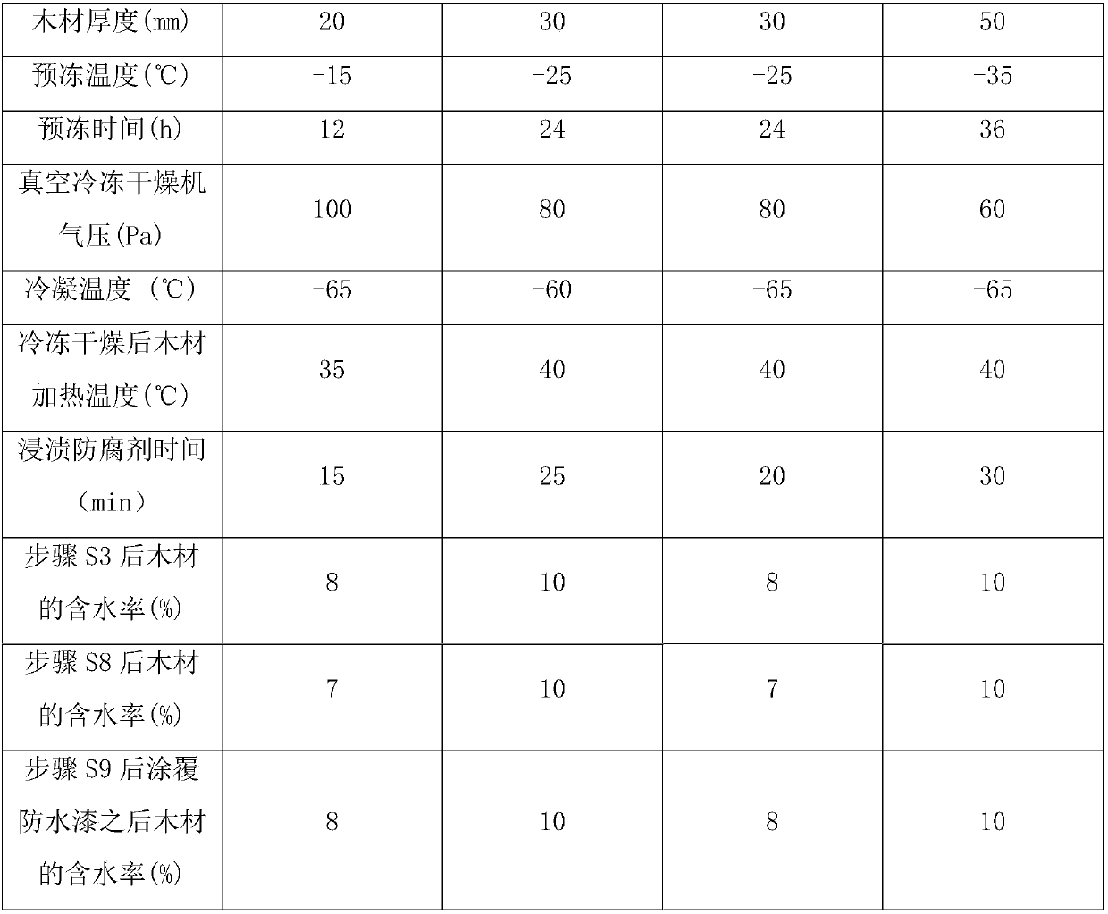 A kind of wood drying anticorrosion treatment method