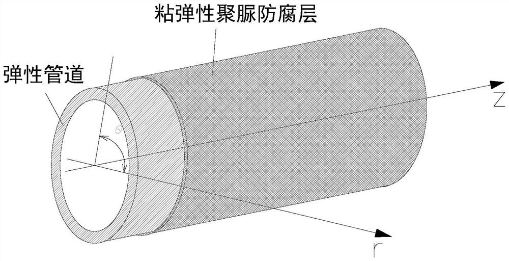 Ultrasonic guided-wave optimal excitation frequency selection method and device, equipment and storage medium