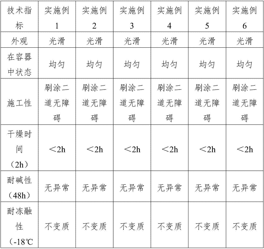 Novel indoor decoration coating material and preparation method thereof