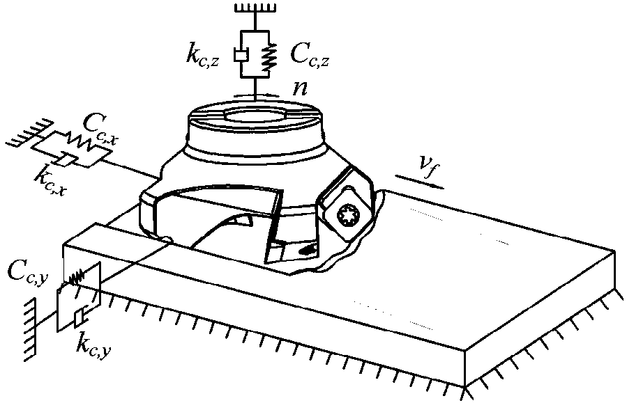 A wave dynamics damage identification method for high-speed milling cutters under intermittent impact loads