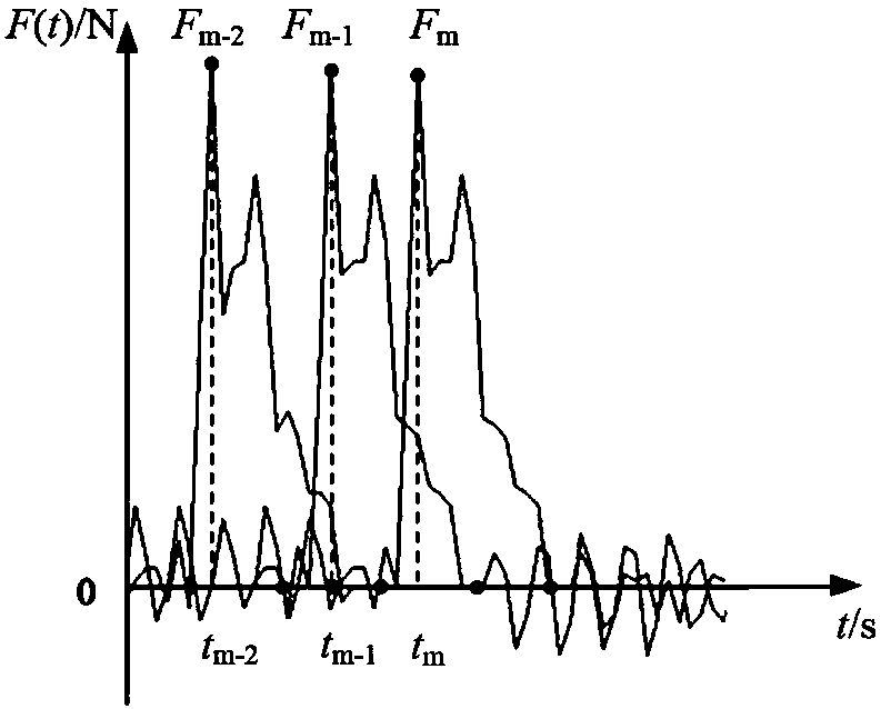 A wave dynamics damage identification method for high-speed milling cutters under intermittent impact loads