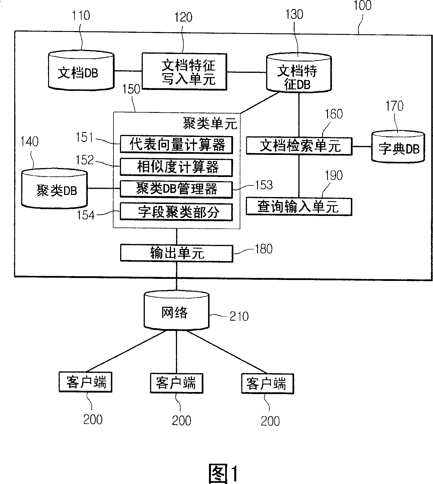 System and method for clustering documents