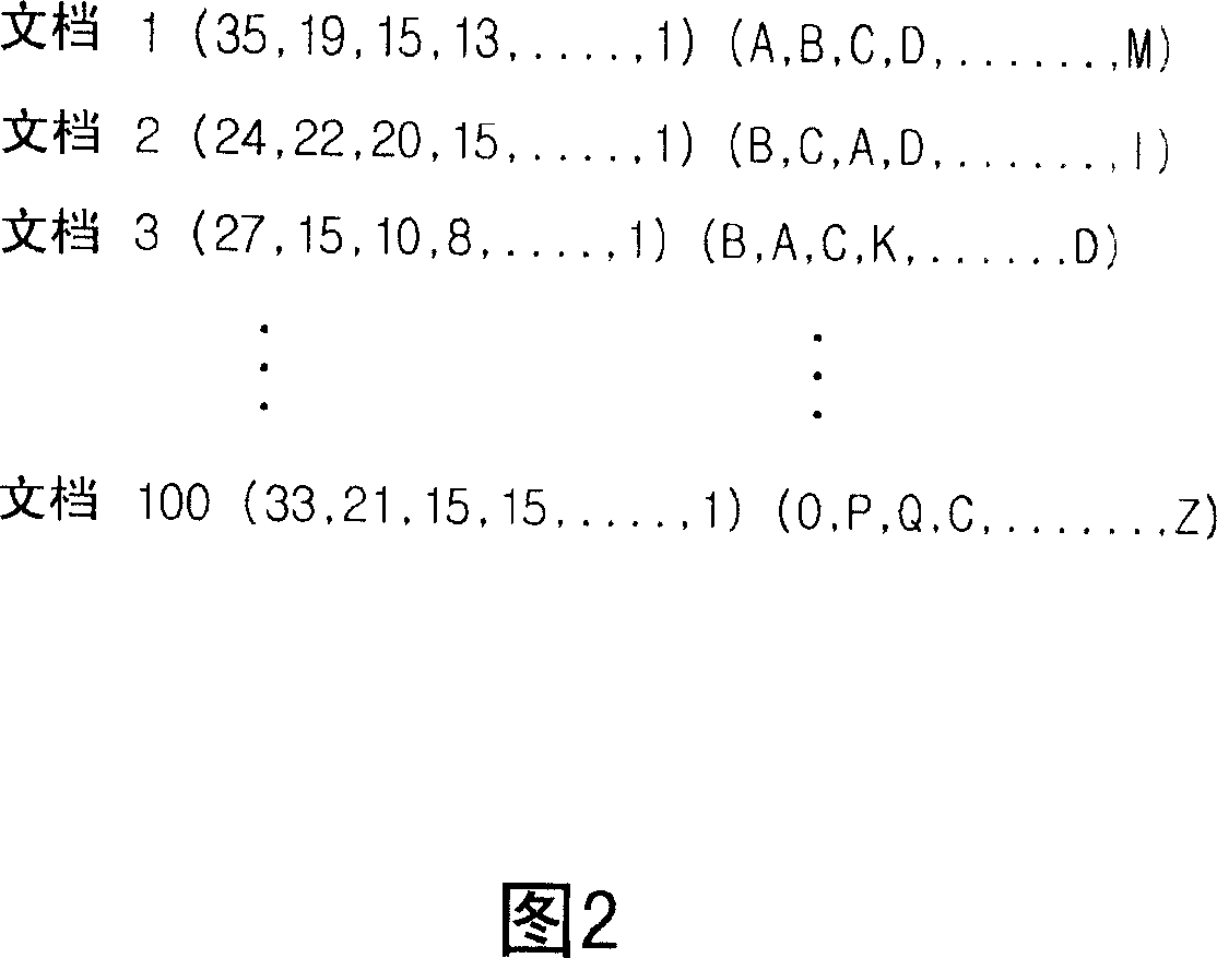 System and method for clustering documents