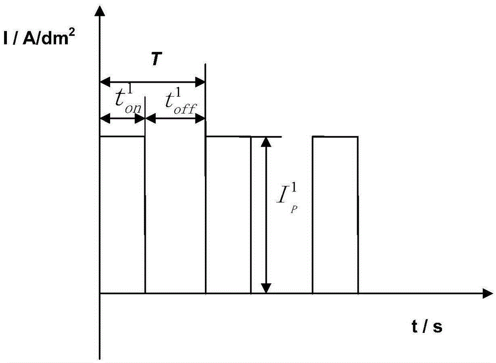 Electroplating device and electroplating method for electrodepositing different platings on double sides