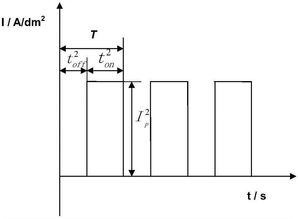 Electroplating device and electroplating method for electrodepositing different platings on double sides