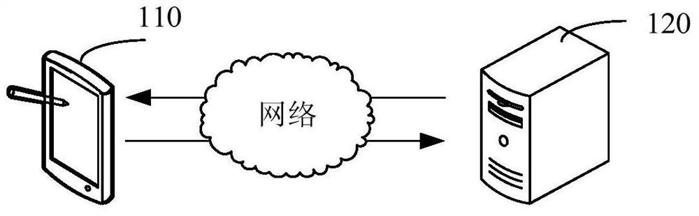 Method and apparatus for information recommendation