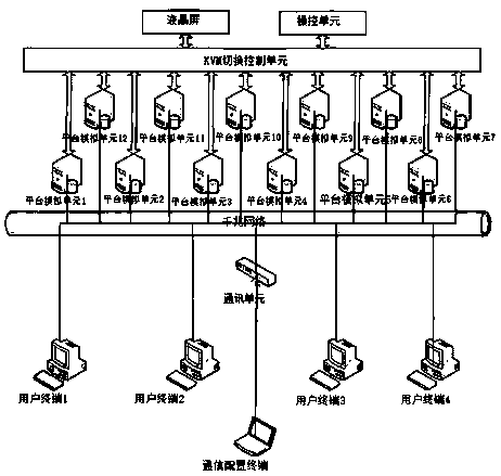 Multi-task computer platform exchange communication equipment