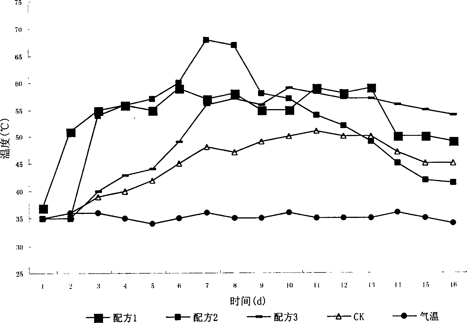 Microbial fermenting agent