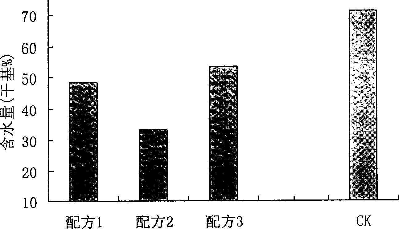 Microbial fermenting agent