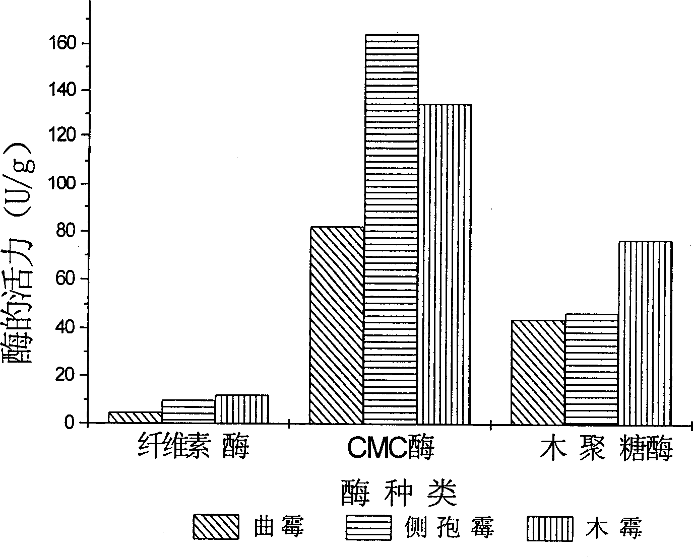 Microbial fermenting agent