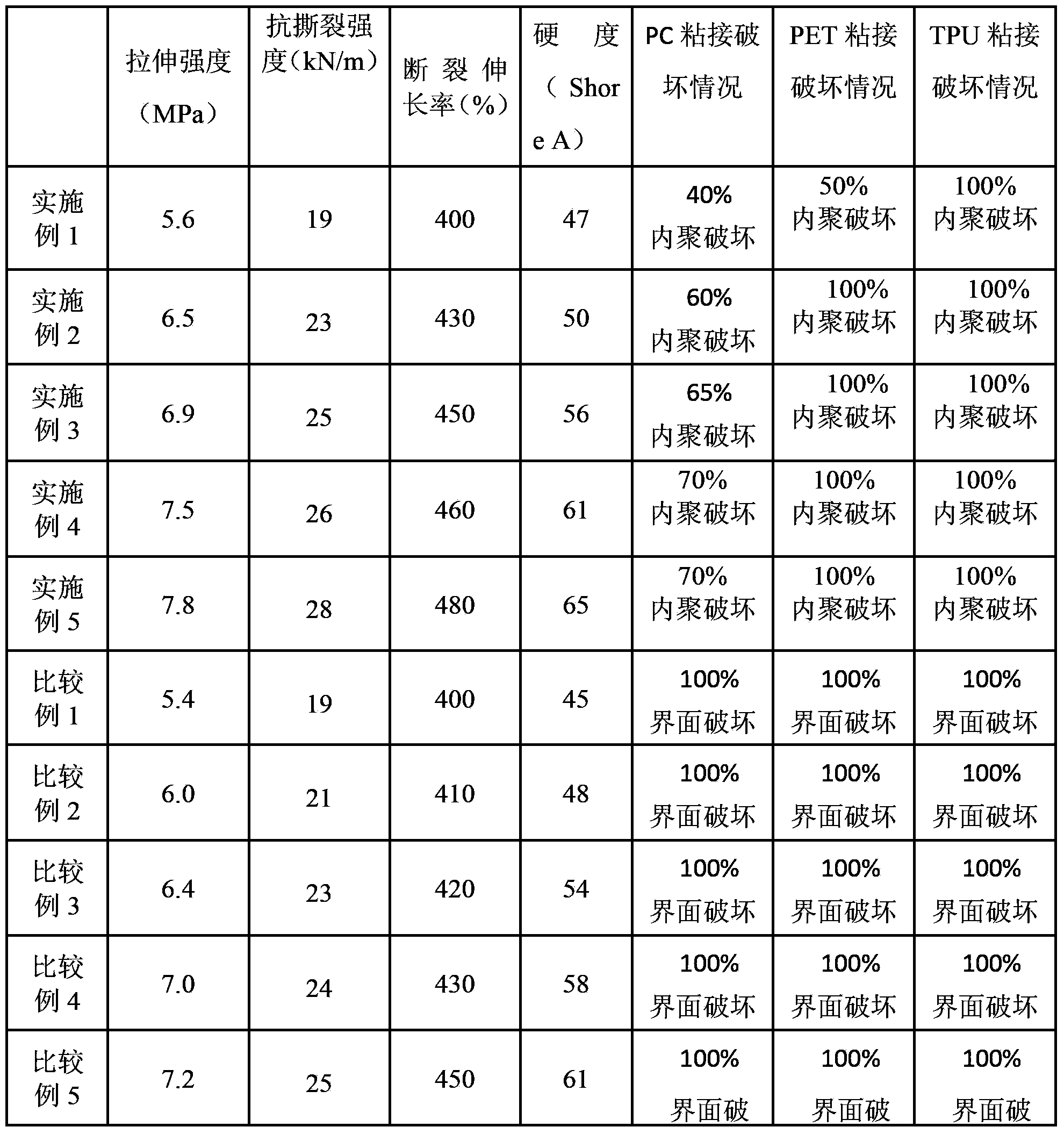 Addition type liquid silicone rubber bonding accelerant and preparation method and application thereof