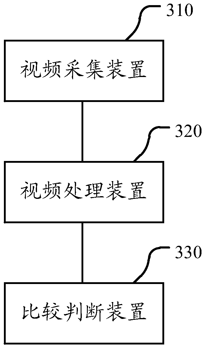 Fault detection method and system for wind driven generator