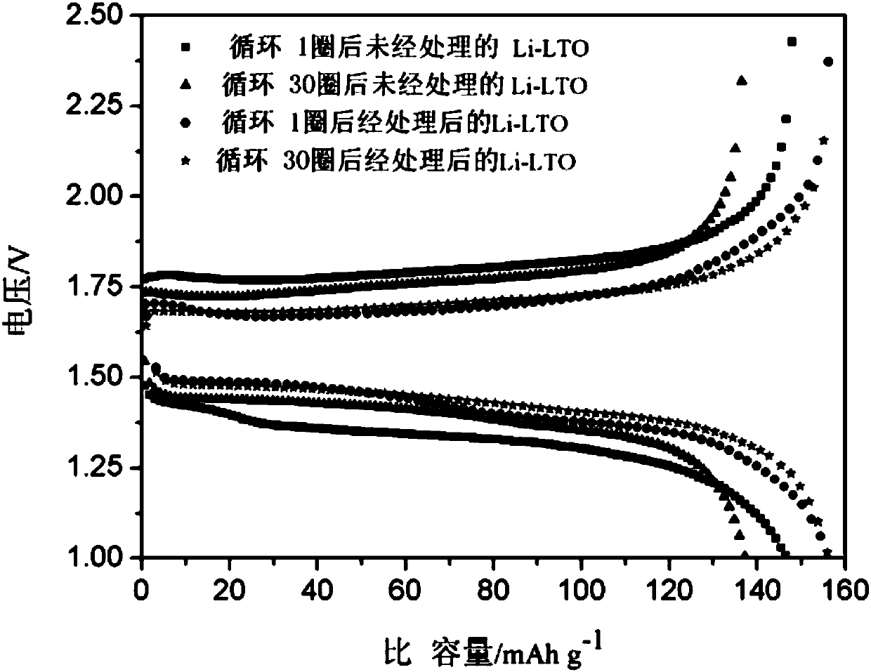 Lithium metal negative pole preparation method, lithium metal negative pole and lithium battery