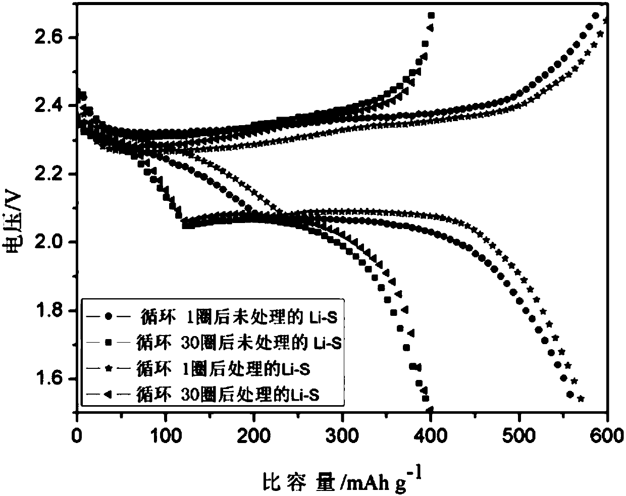 Lithium metal negative pole preparation method, lithium metal negative pole and lithium battery