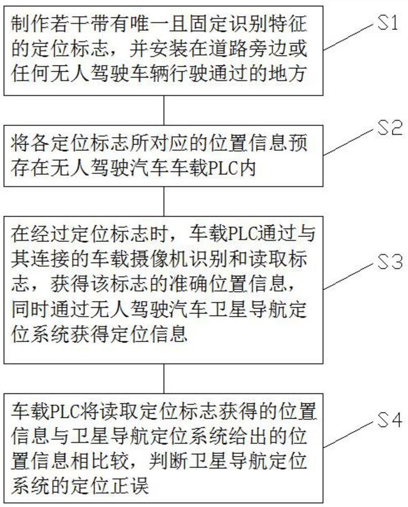 Pilotless automobile navigation positioning method and system and storage medium