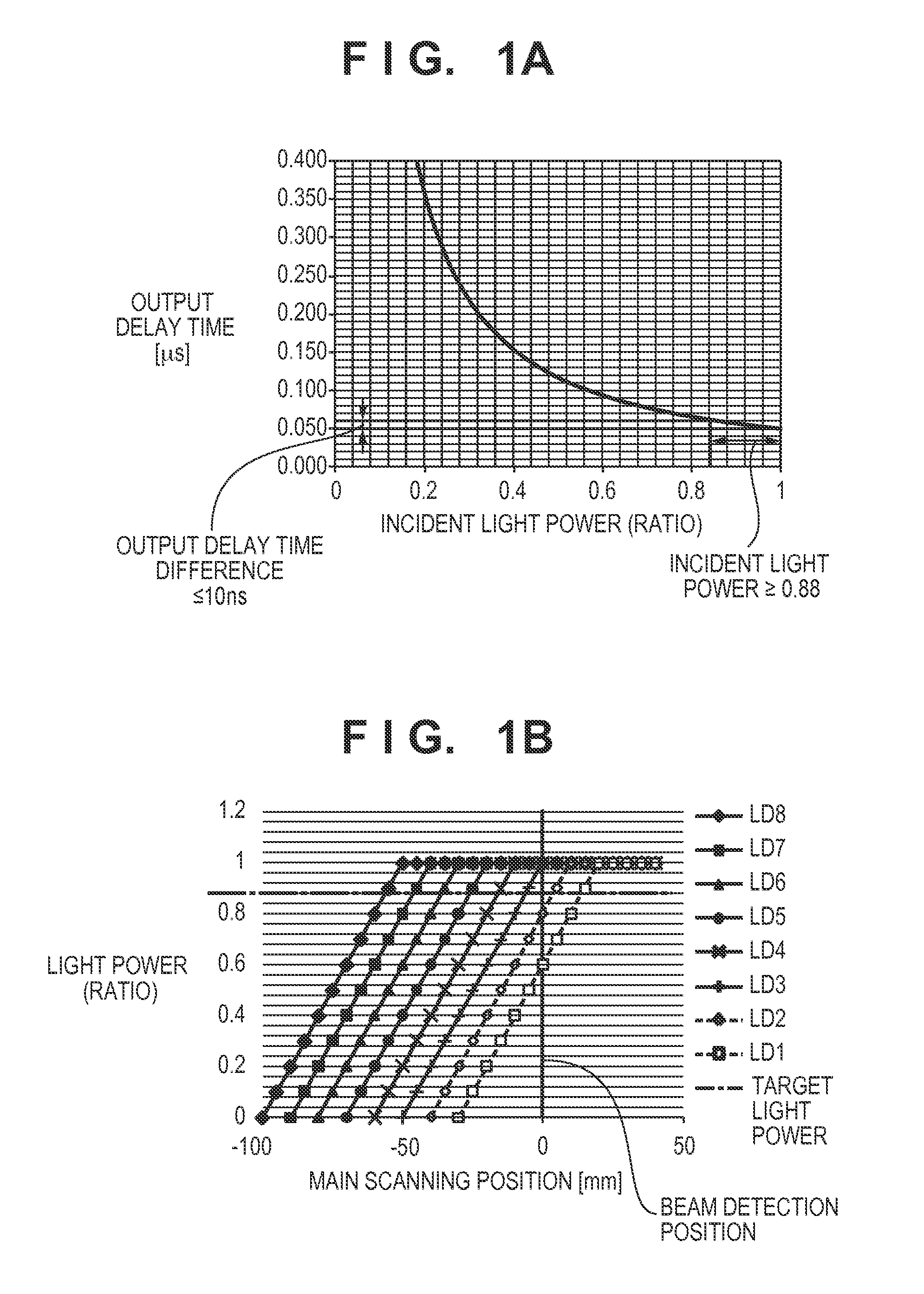 Image forming apparatus