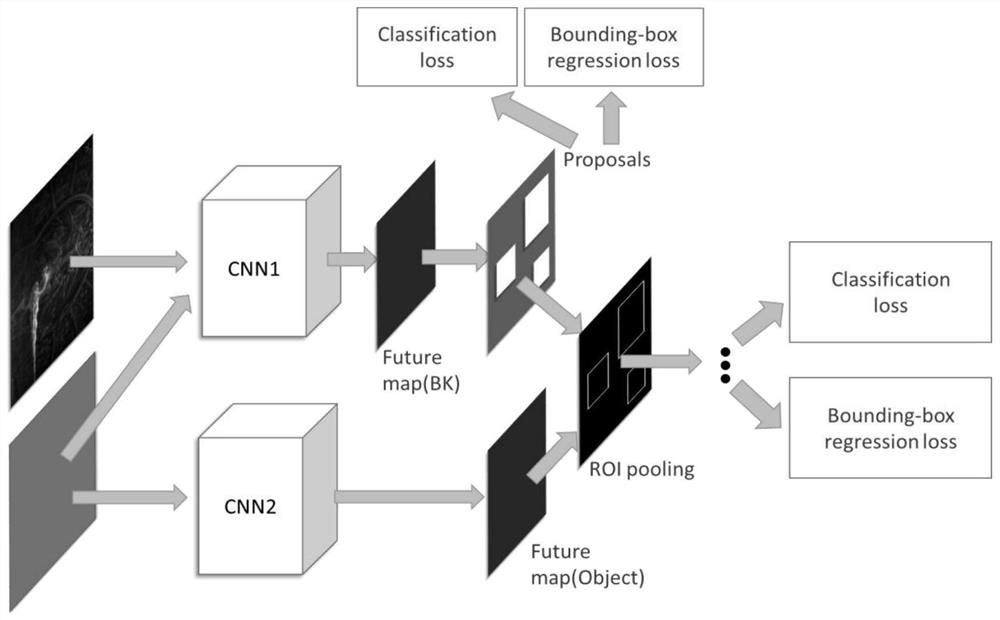 Coronary artery lesion functional quantitative method based on deep learning and neutrosophy theory