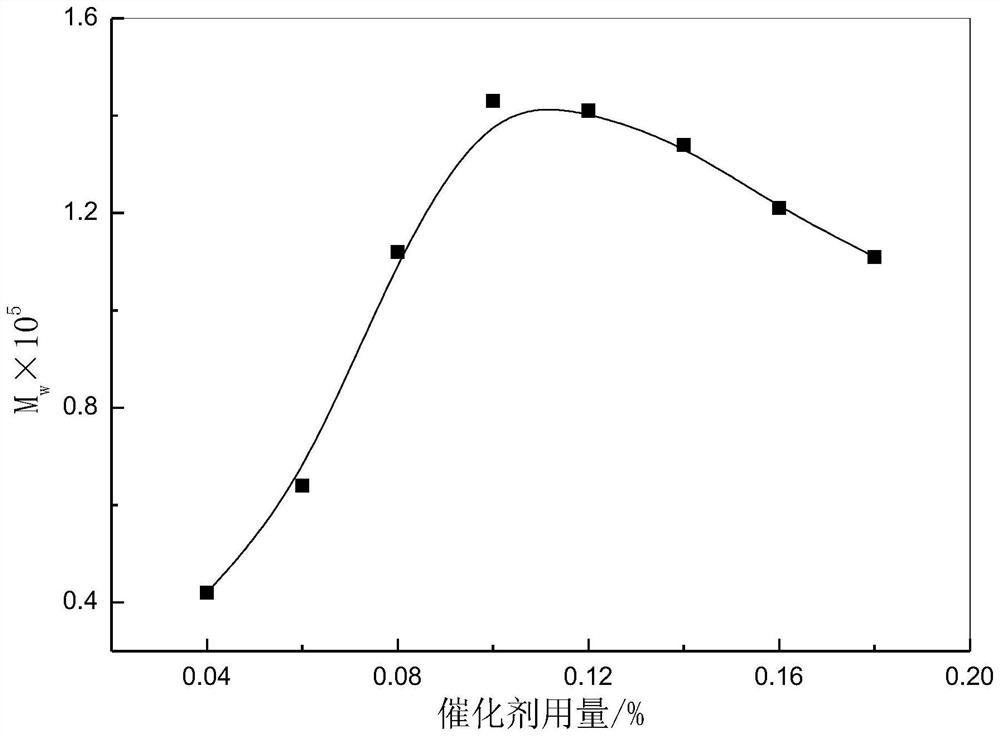 Method for producing poly-l-lactic acid by ring-opening polymerization of l-lactide