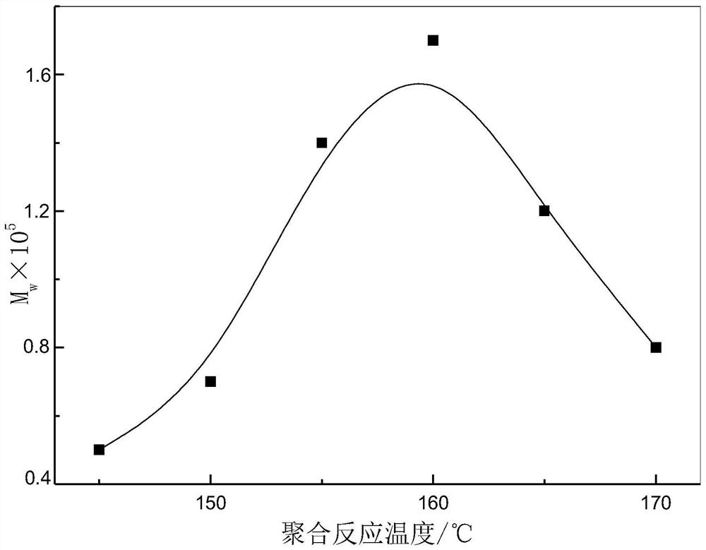 Method for producing poly-l-lactic acid by ring-opening polymerization of l-lactide