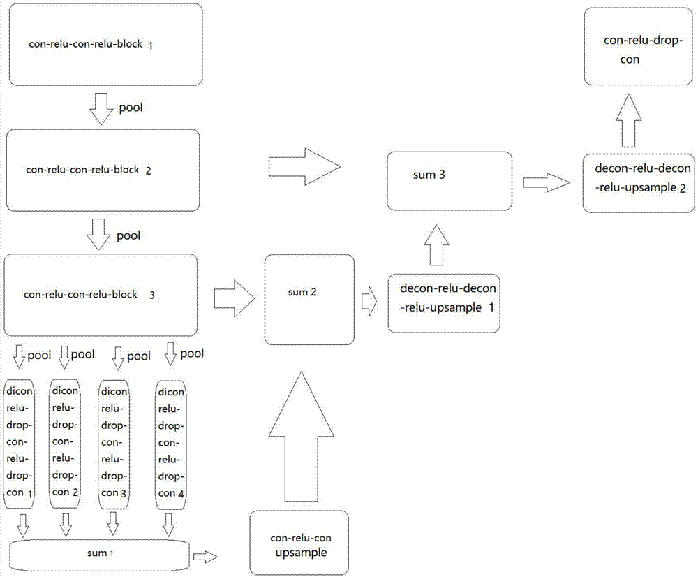 Multi-scale feature skin lesion deep learning recognition system based on expansion and convolution