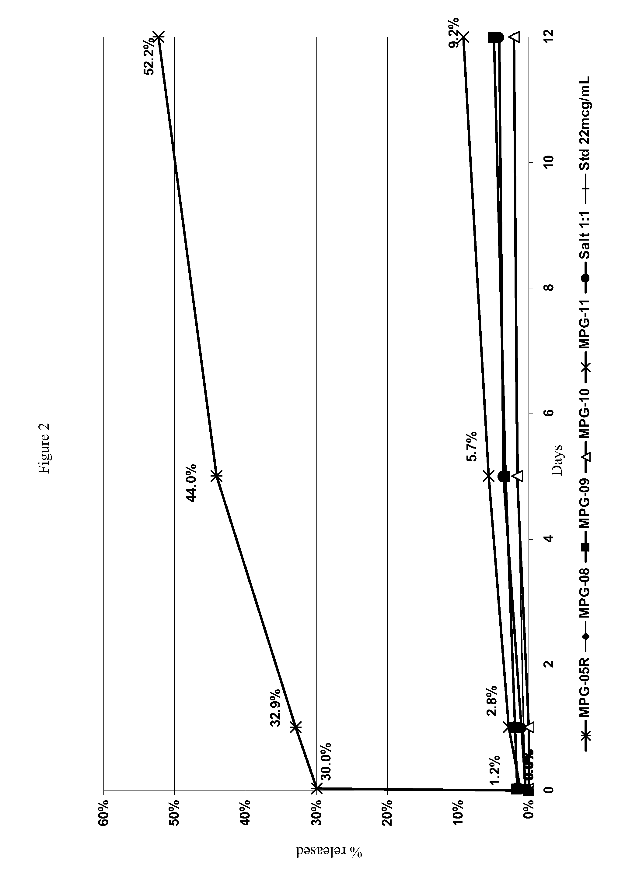 Depot systems comprising glatiramer or pharmacologically acceptable salt thereof