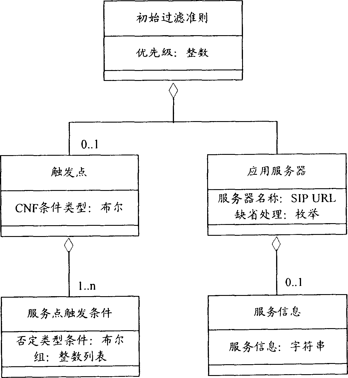 Method and system for improving service reliability