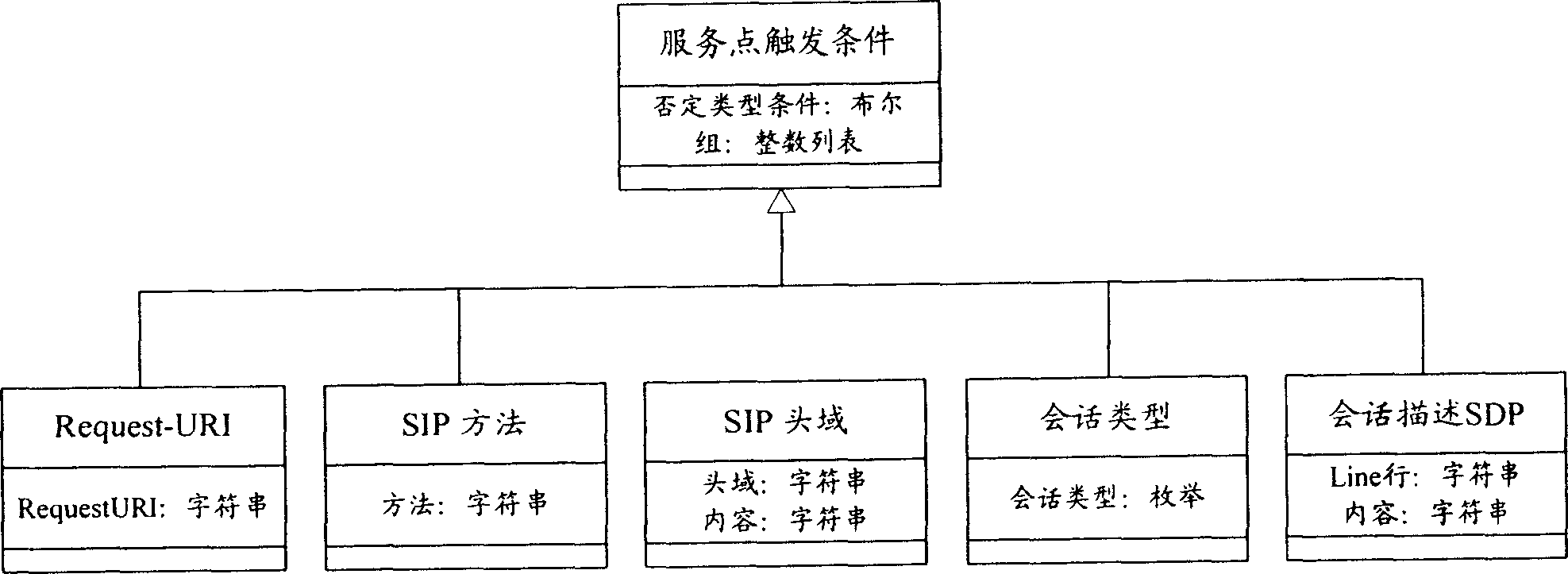 Method and system for improving service reliability