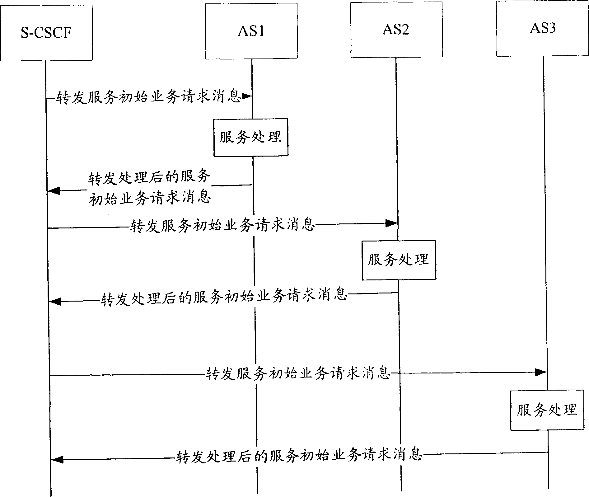 Method and system for improving service reliability