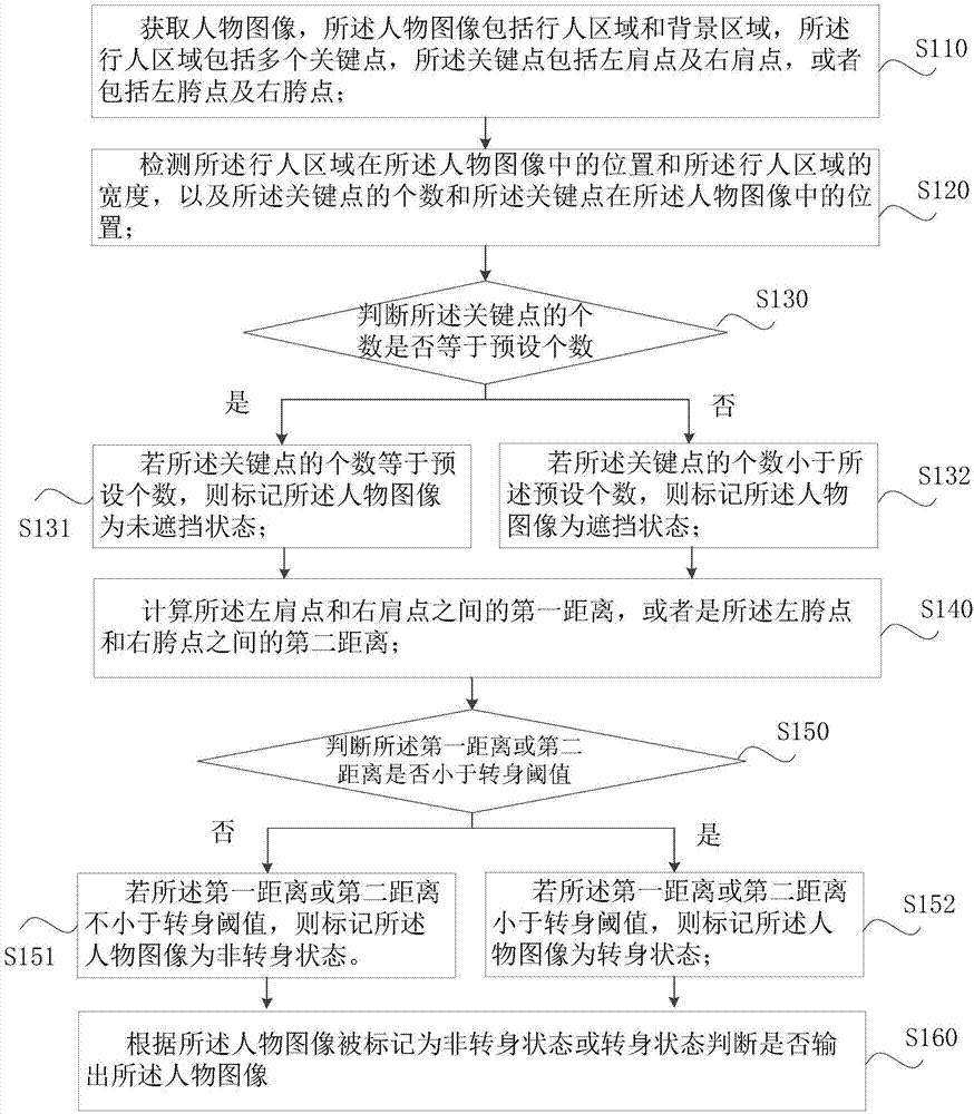 Method and device for detecting posture of human body