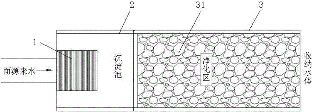 Ecological ditch system for improving receiving water non-point source pollution treatment